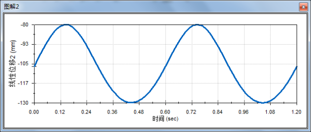 sw装配体修改的零件如何关联到对应的
